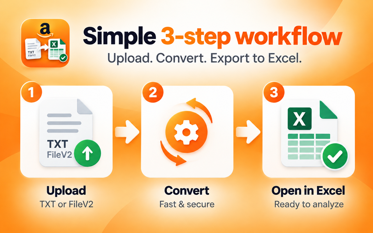 Choose, convert, and open in Excel workflow